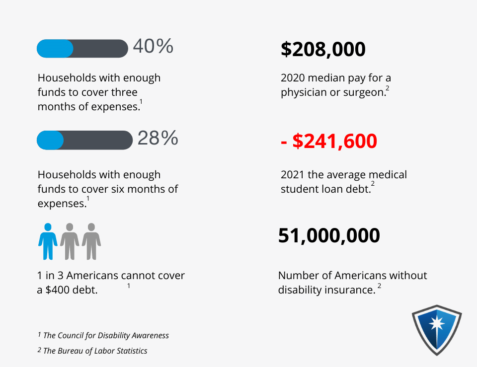 Disability Insurance for Physicians Stats (1)