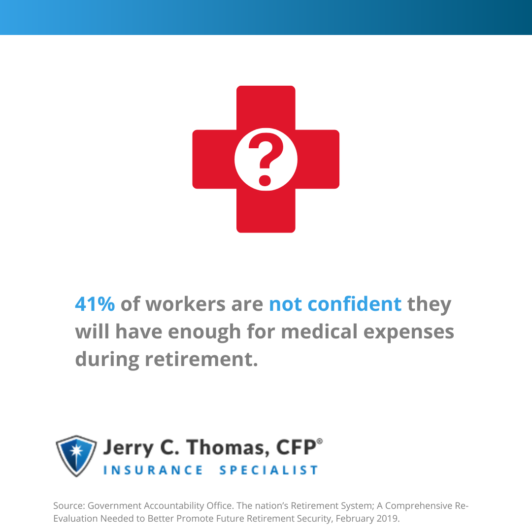 41% of workers are not confident they will have enough for medical expenses during retirement