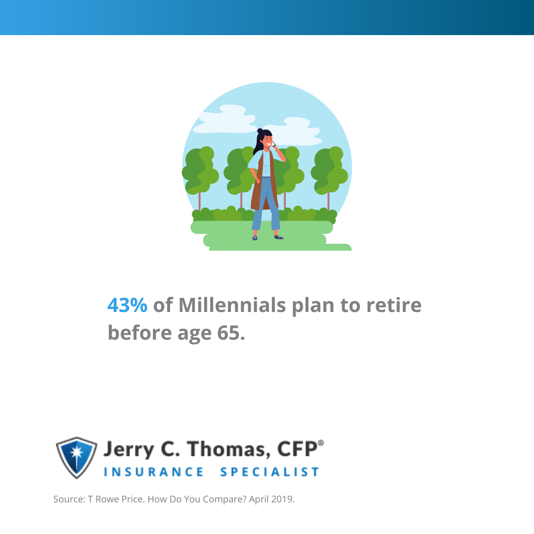 43% of Millennials plan to retire before age 65