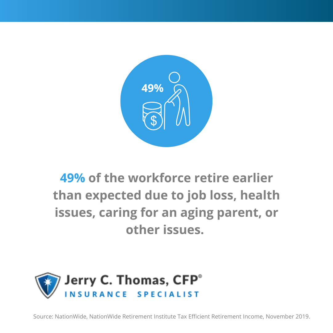 49% of the workforce retire earlier than expected due to job loss, health issues, caring for an aging parent, or other issues