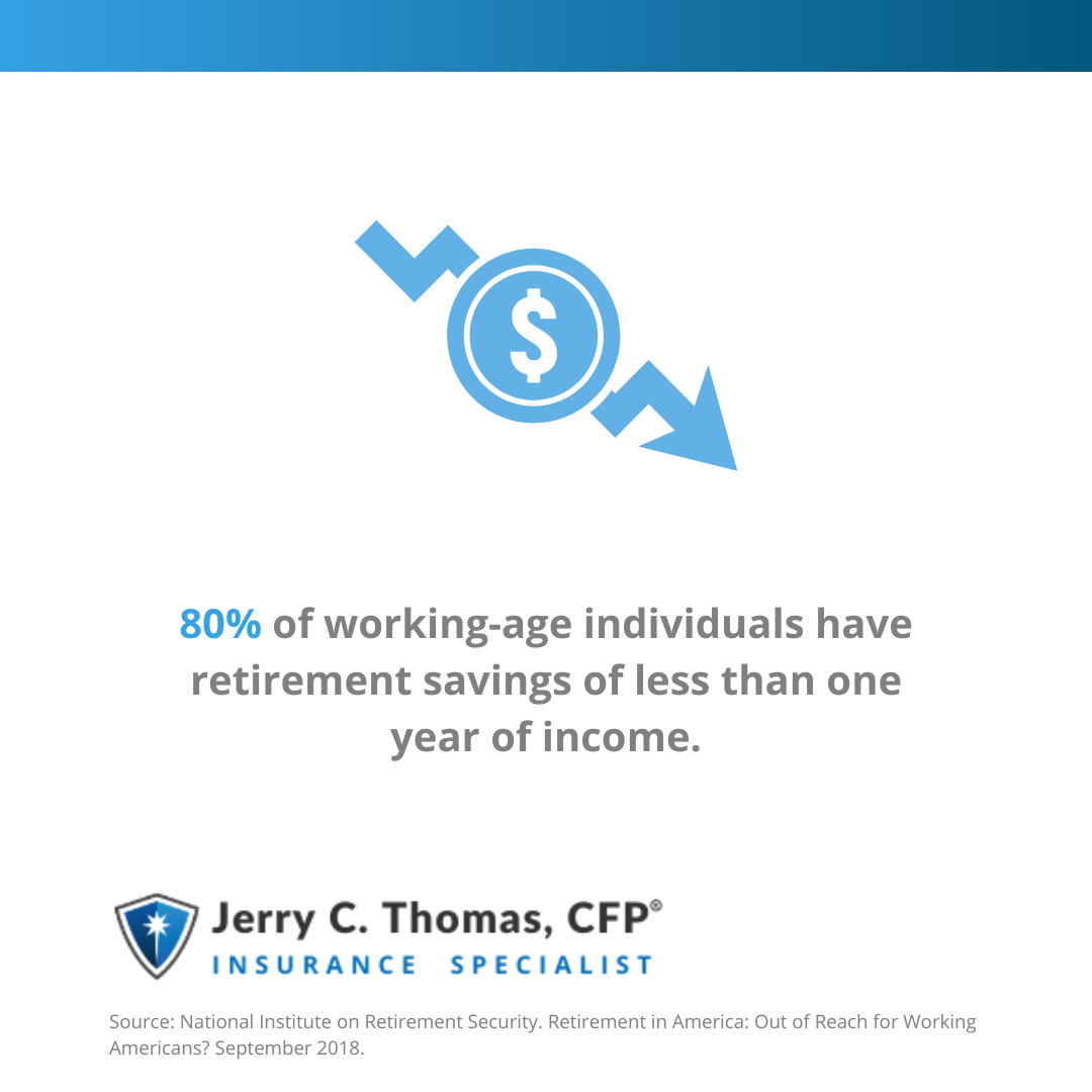 80% of working-age individuals have retirement savings of less than one year of income