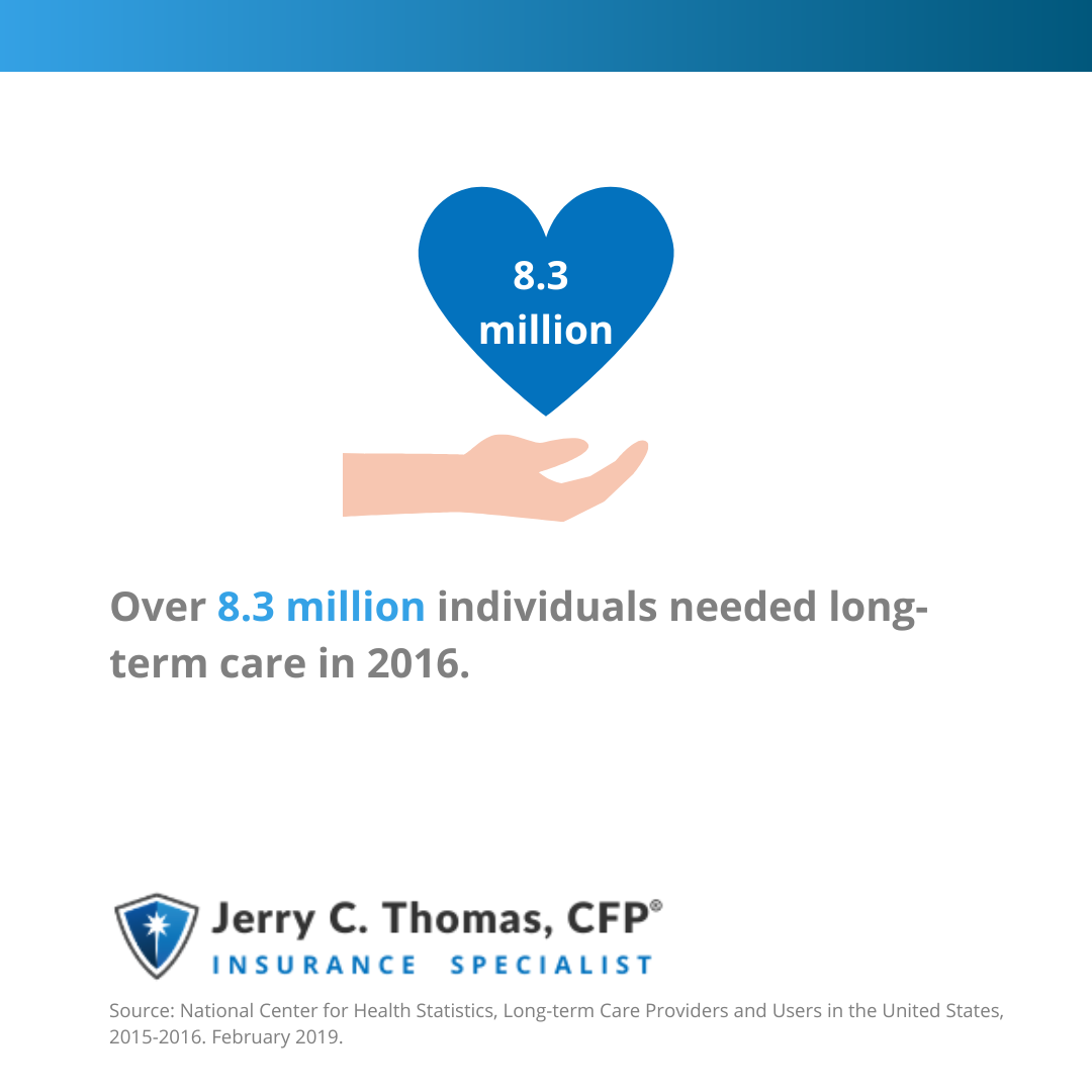 Over 8.3 million individuals needed long-term care in 2016