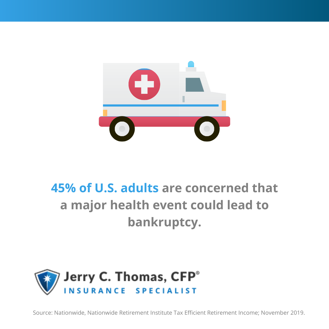 45% of U.S. adults are concerned that a major health event could lead to bankruptcy