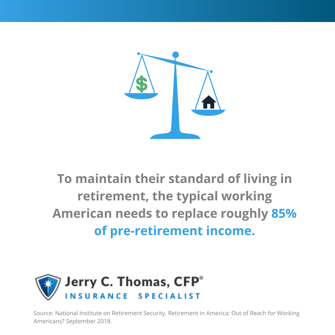 To maintain their standard of living in retirement, the typical working American needs to replace roughly 85% of pre-retirement income