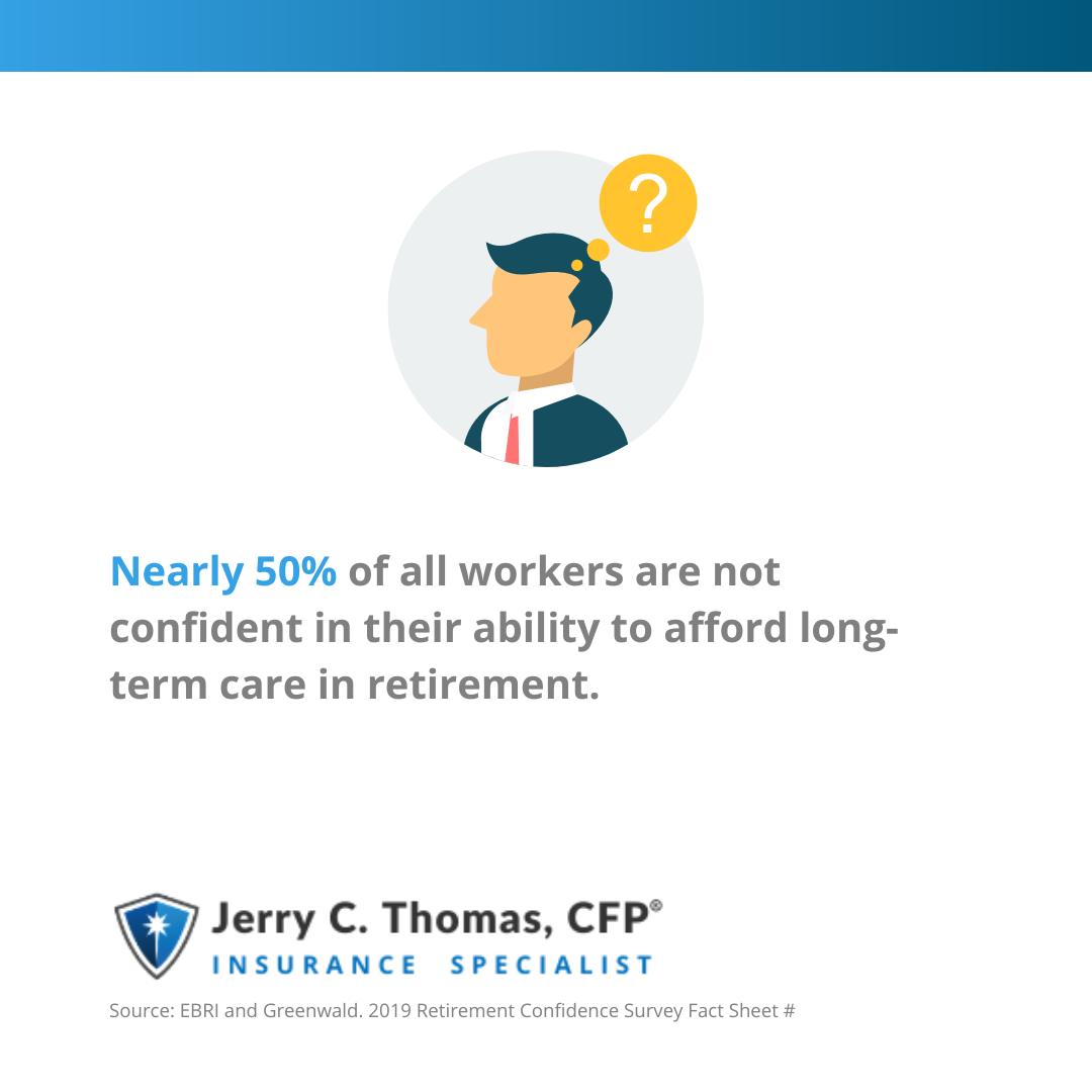 Nearly 50% of all workers are not confident in their ability to afford long-term care in retirement