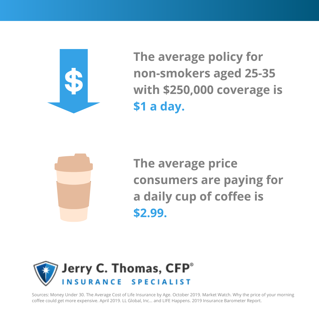 The average policy for non-smokers aged 25-35 with $250,000 coverage is $1 a day