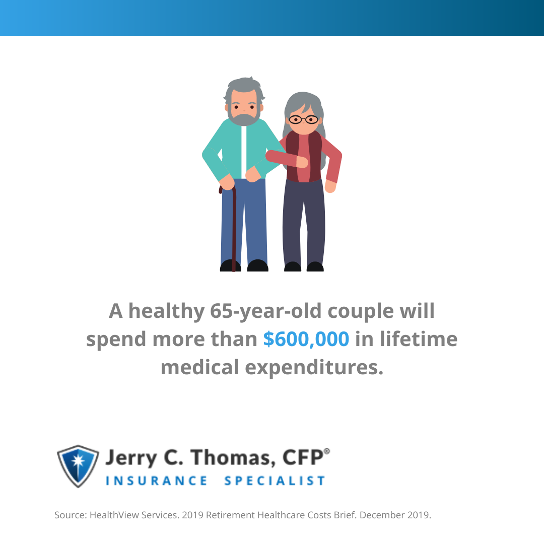 A healthy 65-year-old couple will spend more than $600,000 in lifetime medical expenditures
