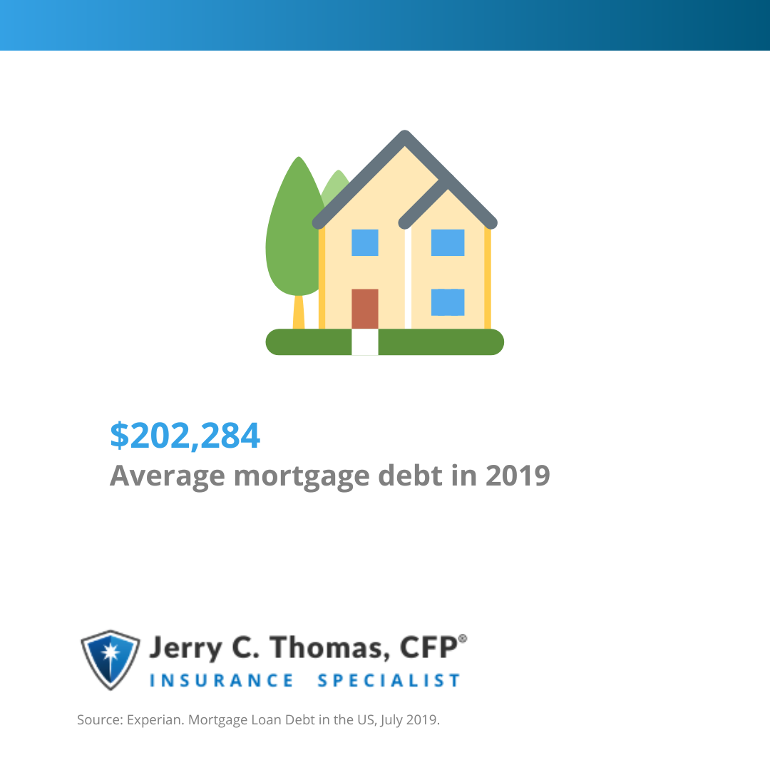 Average mortgage debt in 2019
